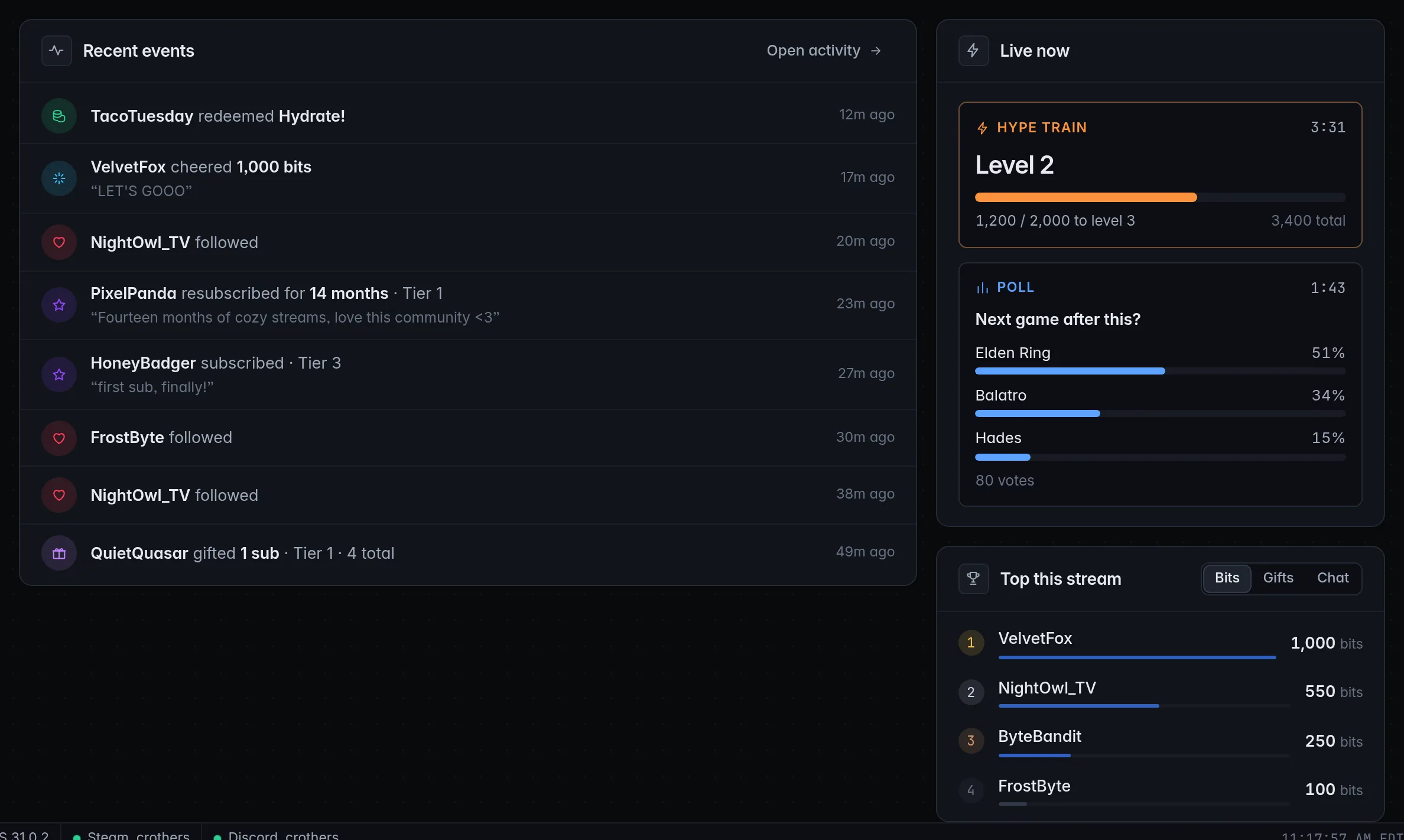 Recent events on the left; on the right, Live now with a hype train at level 2 and a poll, and Top this stream ranked by bits