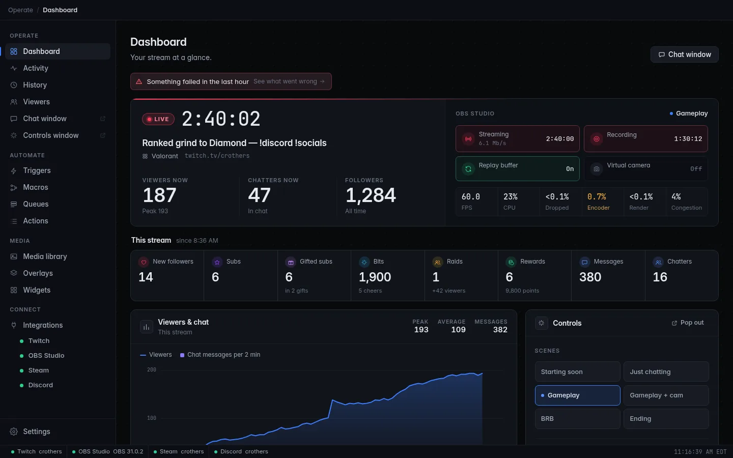 The Dashboard during a live stream: stream info and OBS health at the top, totals for this stream, the viewers and chat chart, controls, recent events and the leaderboard