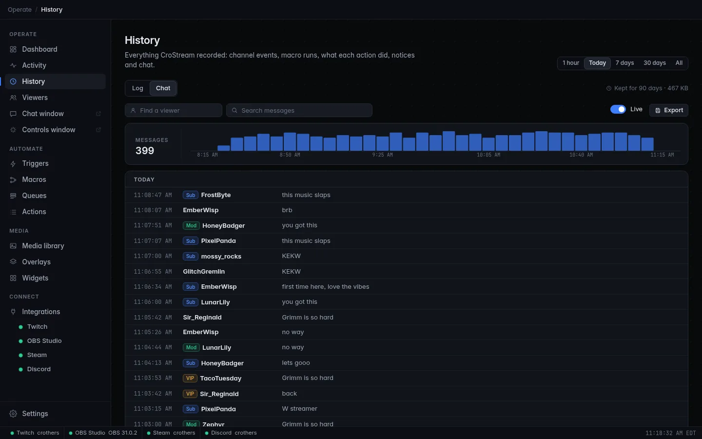 The Chat tab: viewer and message search, the messages total and chart, and chat lines with role badges