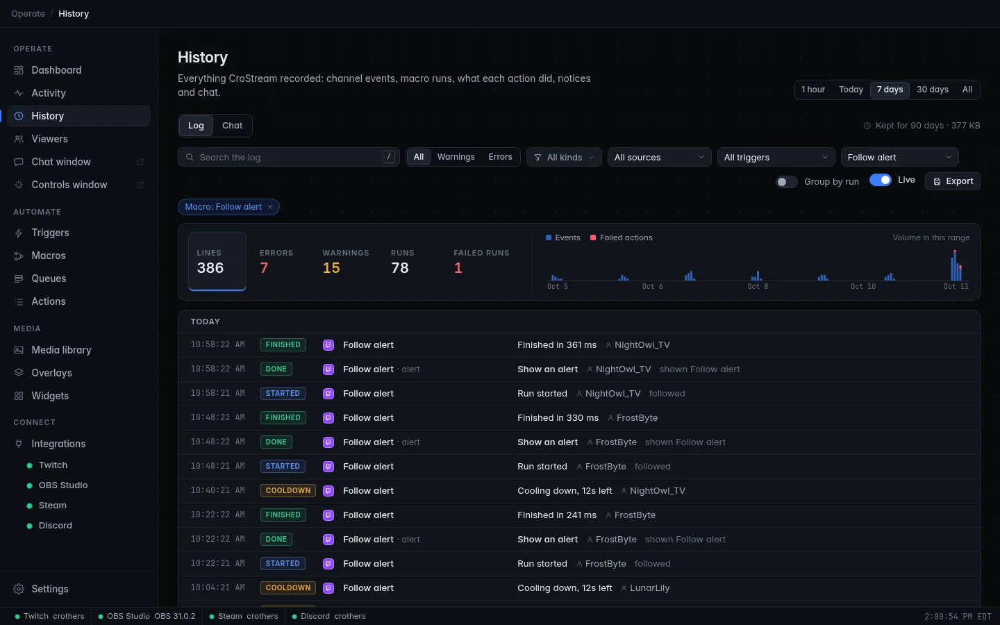 The History page over 7 days, filtered to the Follow alert macro: range buttons, the Log tab with search and the filters (All triggers, then the Macro filter set to Follow alert), a "Macro: Follow alert" chip, summary tiles and the volume chart, and that macro's log lines